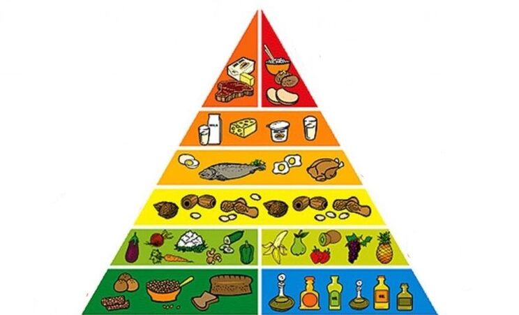 food pyramid para sa pagbaba ng timbang